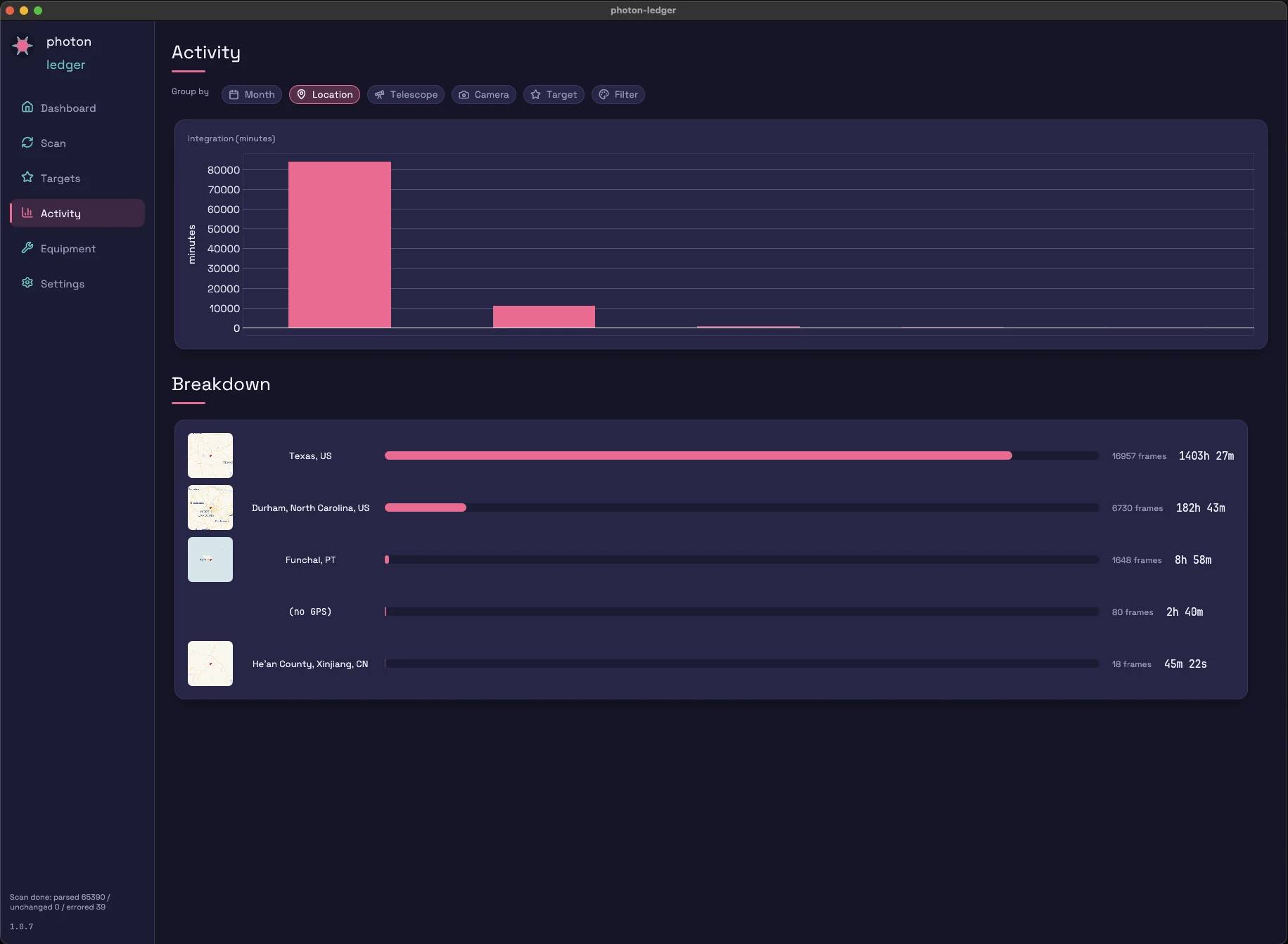 Activity view grouped by location