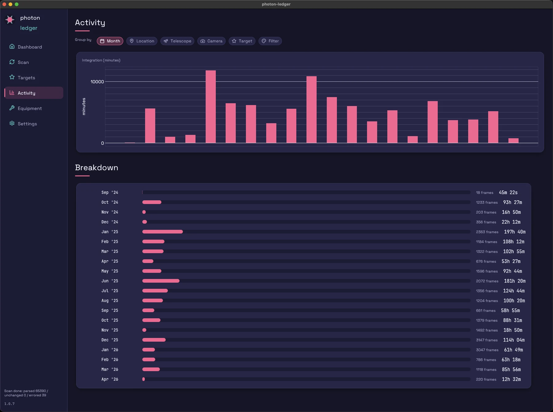 Activity view grouped by month