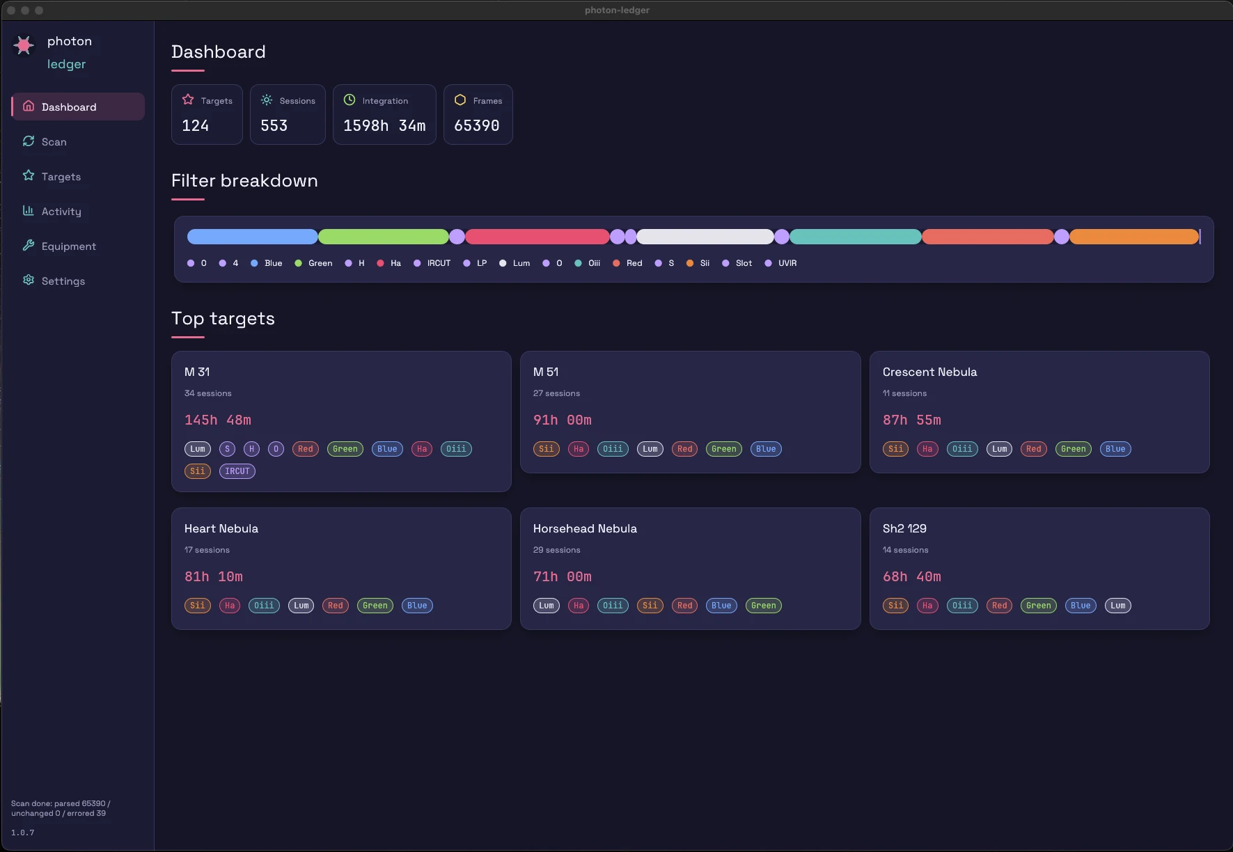 Dashboard with stats and recent activity