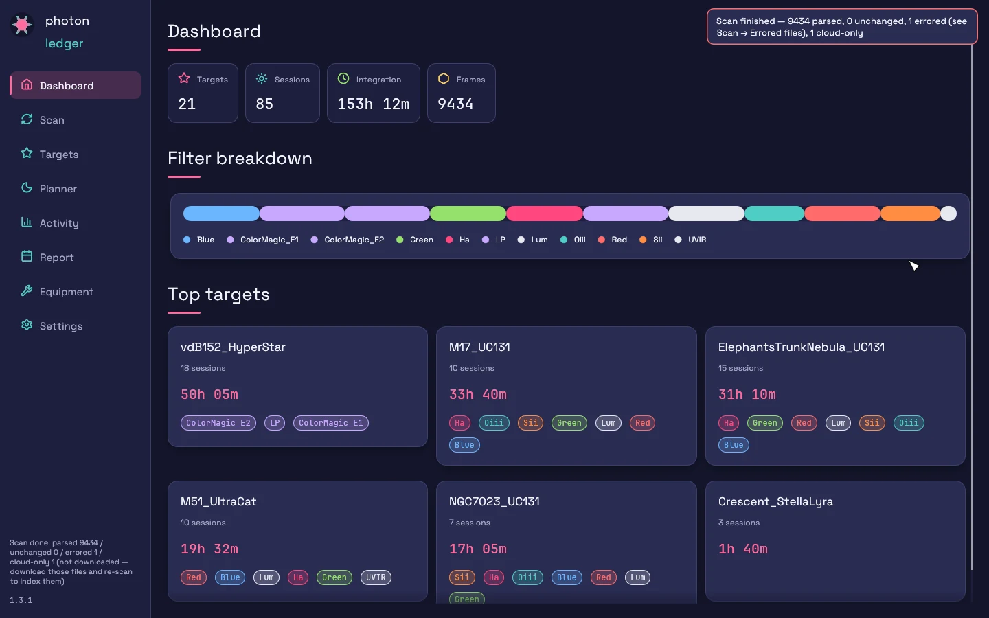 Populated dashboard: 21 targets, 85 sessions, 153h 12m, 9,434 frames, with filter breakdown and top targets