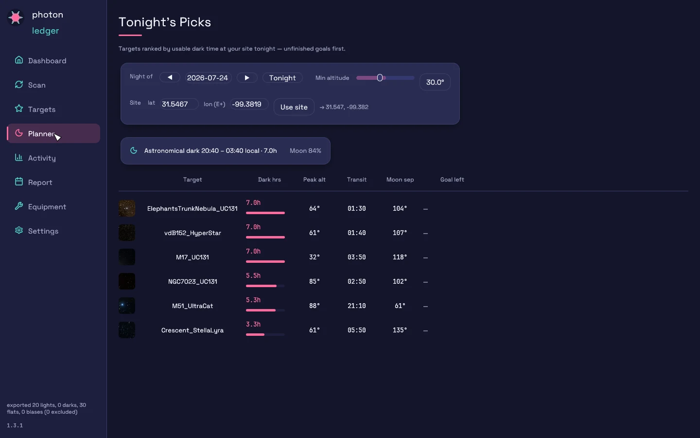 Planner ranking library targets by usable dark time tonight, with a dark window and moon illumination